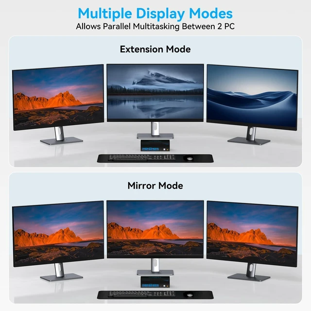 Alt view image 4 of 5 - 8K@60Hz HDMI KVM Switch 3 Monitors 2 Computers 4K@120Hz USB 3.0 KVM Switches for 2 PC Share Triple Monitor and 4 USB Ports Supports Extended&Copy Mode.Wired Controller DC 12V/1A Adapter Included
