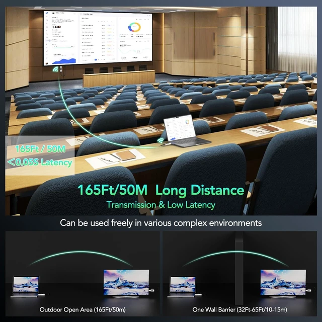 Alt view image 3 of 5 - ICZI Wireless HDMI Transmitter and Receiver 4K 165FT 5G
