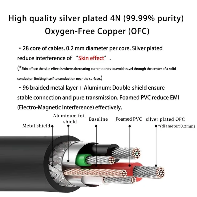 Alt view image 4 of 5 - Impeto Audiophiles USB-B to USB-C Printer Cable, HiFi DAC Type-C to Type-B OTG Audio Cable, Data Cable Digital Cable 9.8ft/3M