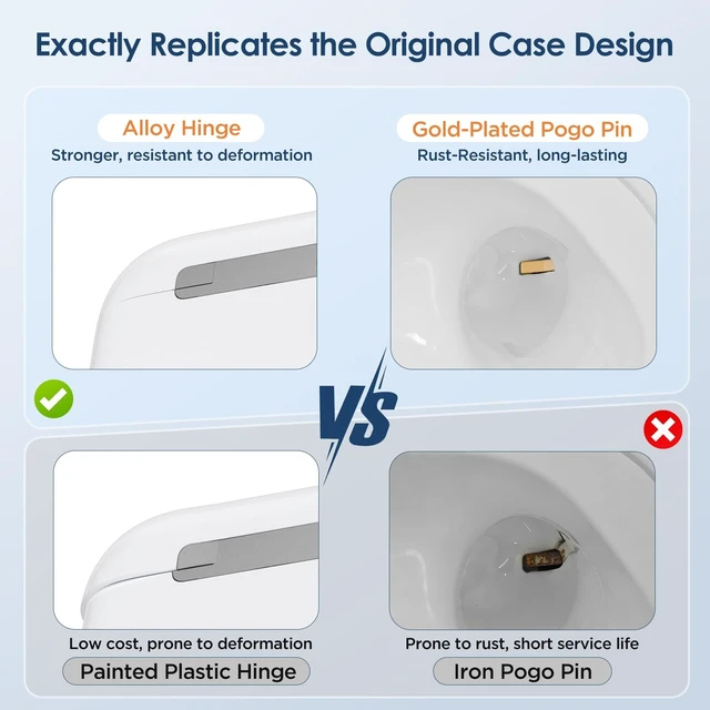 Alt view image 2 of 5 - Replacement Charging Case for Airpod 3rd Gen