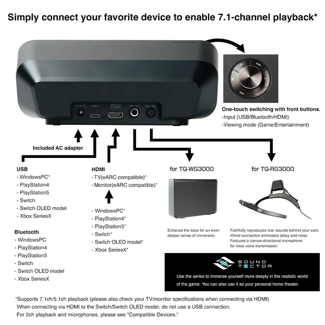 Alt view image 3 of 5 - PIONEER Desktop Gaming Speaker 5.1/7.1ch Surround PC PS5 Switch TQ-FG3000