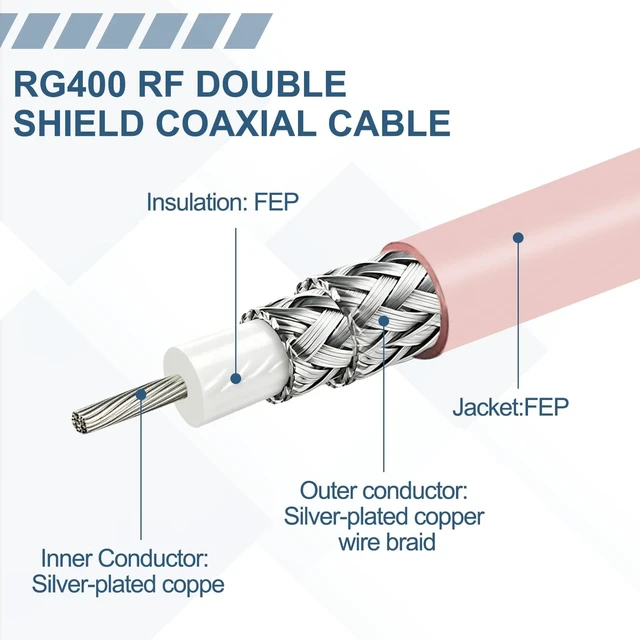 Alt view image 3 of 5 - Rebower RG400 RF Coax Cable 100ft 50 Ohm Double Shield Coaxial Cable