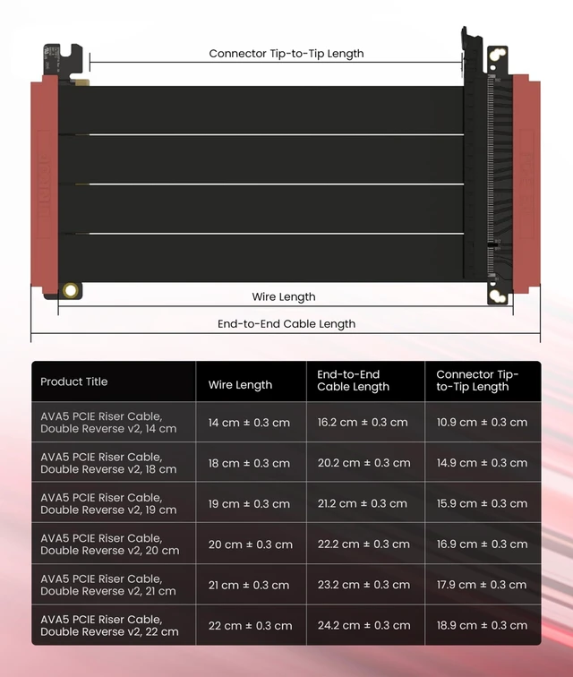 Alt view image 3 of 5 - LINKUP PCIe 5.0 Riser Cable ^^ Vertical GPU Mount ^^ Double Reverse, 19cm