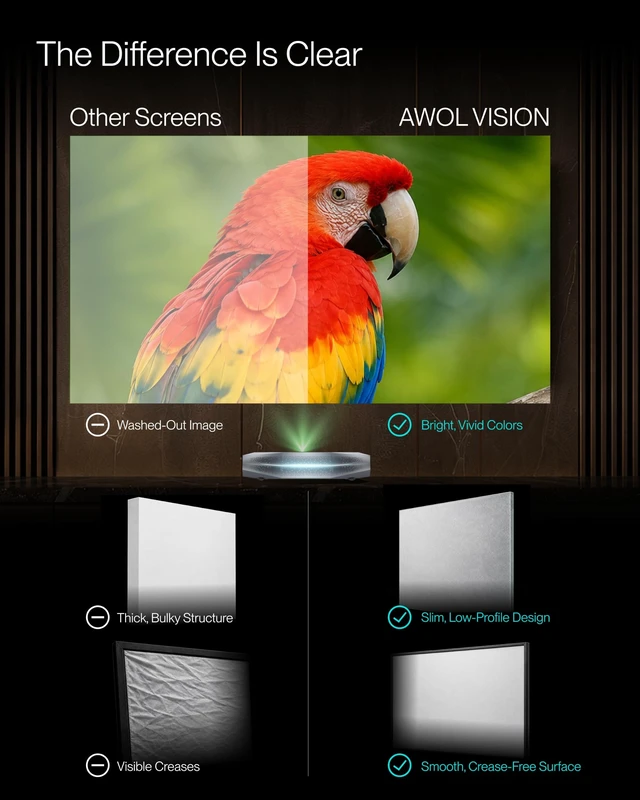 Alt view image 5 of 5 - AWOL VISION 120-inch Projector Screen Fixed Frame, 1.3 dB Peak Gain, The Perfect Combo with LTV-2500, 80% Picture Quality Improved, 4K / 8K Ultra HD, Active 3D Wall Mount Projector Screen, MW-120