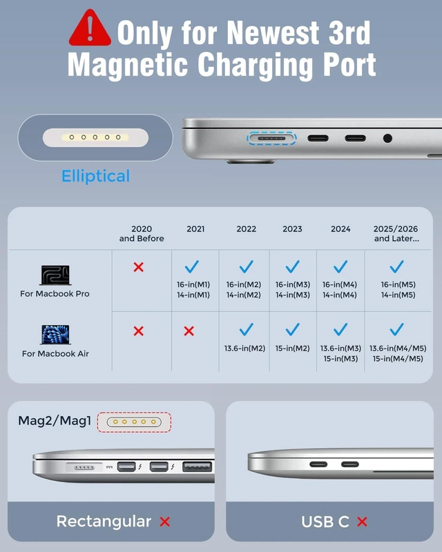 Alt view image 2 of 5 - USB C to Magnetic 3 Charger Cable for MacBook Air 13.6 15 inch MacBook Pro 14 16 M5 M4 M3 M2 M1 2026 2025 2024 2023 2022 2021, Braided Cord & LED, Powerful Magnetic, Original Quality, 6.6ft Sky Blue