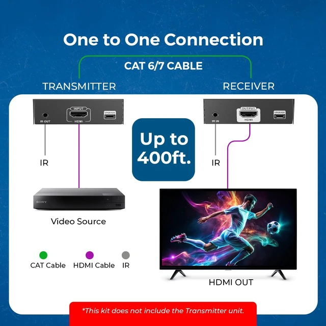 Alt view image 2 of 5 - OREI Receiver only 4K HDMI Extender Over 1G IP CAT6 500ft, Low-Latency, ESD
