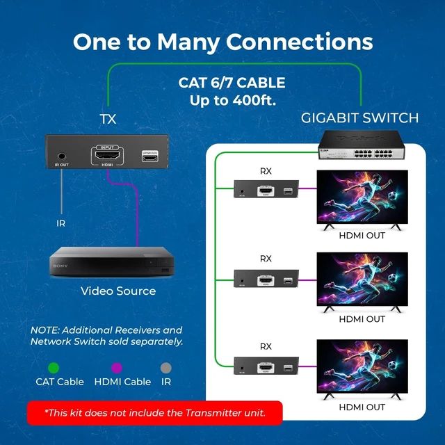 Alt view image 3 of 5 - OREI Receiver only 4K HDMI Extender Over 1G IP CAT6 500ft, Low-Latency, ESD