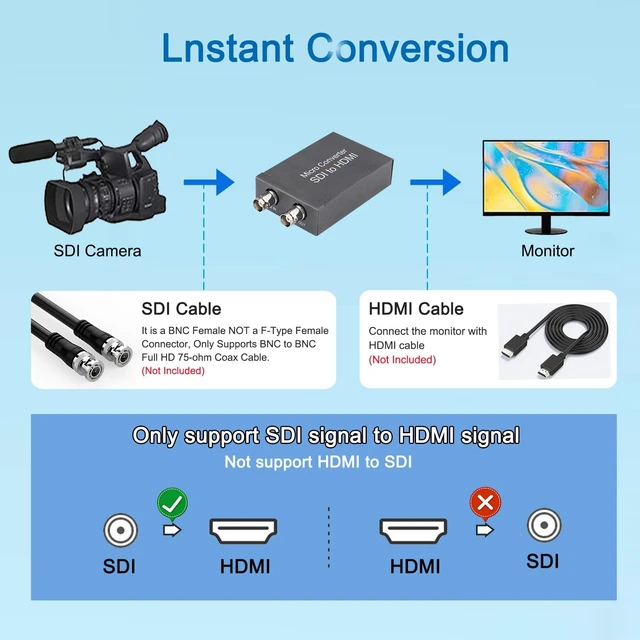 Alt view image 4 of 5 - SDI to HDMI Converter with SDI Loop Out, 3G-SDI/HD-SDI/SD-SDI to HDMI Adapter Auto Format Detection for Camera Monitor Projector (Grey)