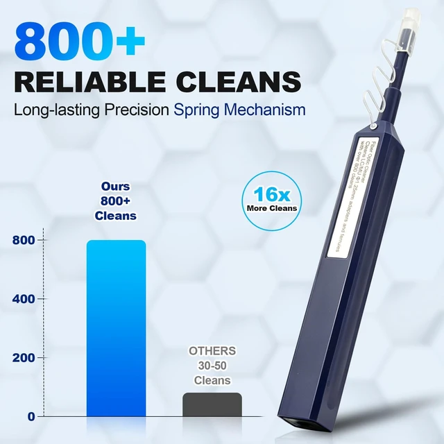 Alt view image 4 of 5 - Hamadap 5PCS Fiber Cleaner, Fiber Optic Cleaning Pen 1.25mm Ferrules LC/MU