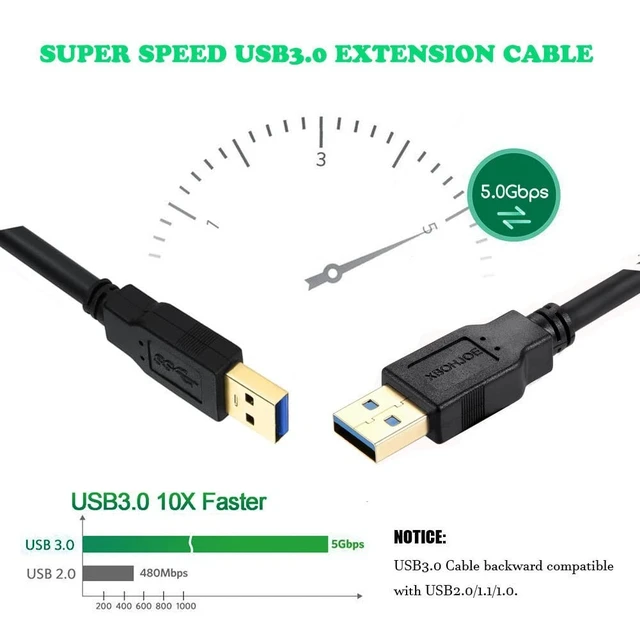 Alt view image 5 of 5 - XBOHJOE USB 3.0 Male to Male Cable 50ft Type A Male to A Male Cord 5 Gbps Double USB a to USB a Cable Compatible with Hard Drive Cooling Fan/pad DVD Player and More (Black, 50FT)