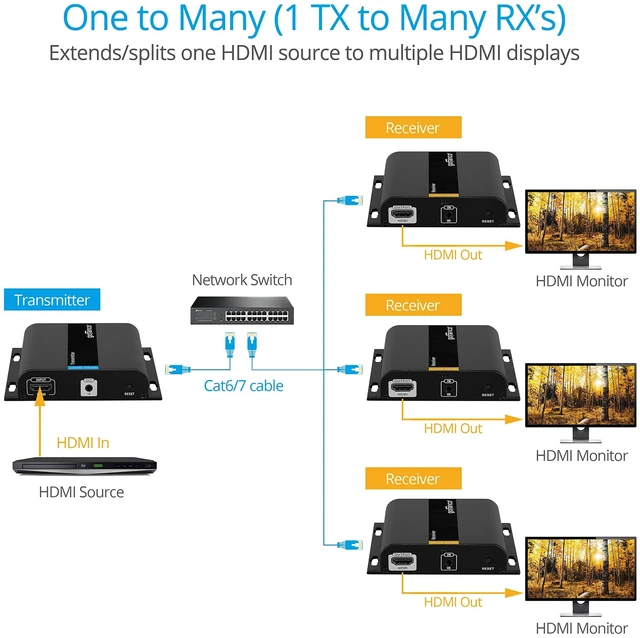 Alt view image 4 of 5 - gofanco 4K30Hz HDMI Extender Over IP - Receiver (HD14Ext1xN-RX)