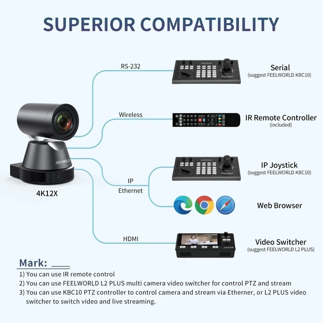 Alt view image 5 of 5 - FEELWORLD 4K12X PTZ Camera with 12X Optical Zoom, AI Tracking, HDMI, USB, IP Remote Control 4K@30fps PoE Supported for Church Live Streaming and Conference Surveillance