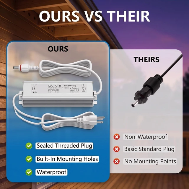 Alt view image 4 of 5 - Power Adapter Compatible with Govee Permanent Outdoor Lights H705DEF, White