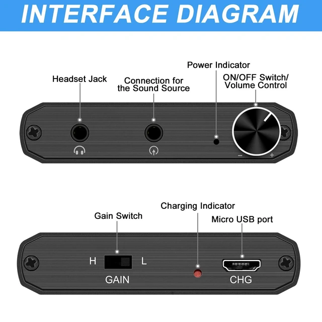 Alt view image 2 of 5 - RuiPuo Portable Headphone Amplifier, 3.5mm Stereo Audio in/Out Support Volume Control with GAIN Switch for Switch/PS4/PS5/Mobile Phone/PC/MP3/MP4 /HD 650 Headphones ect.