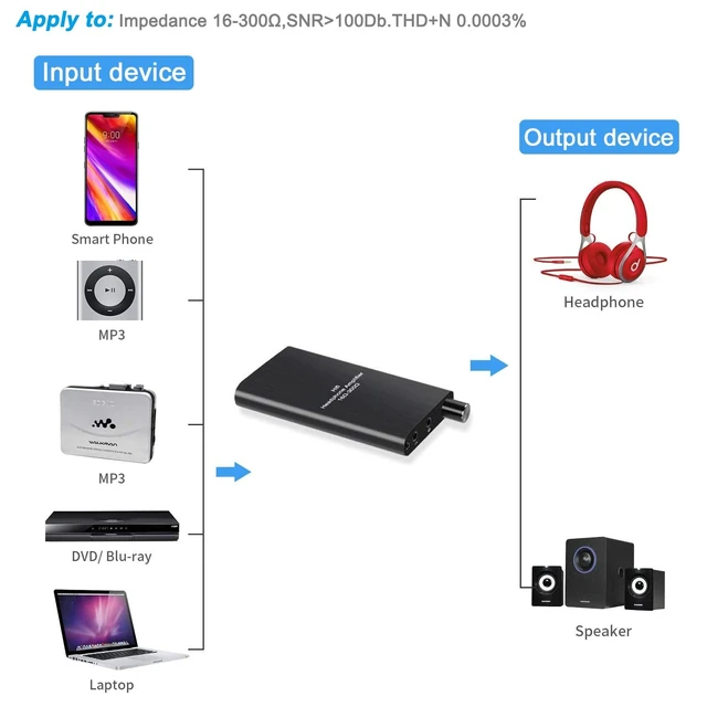 Alt view image 3 of 5 - RuiPuo Portable Headphone Amplifier, 3.5mm Stereo Audio in/Out Support Volume Control with GAIN Switch for Switch/PS4/PS5/Mobile Phone/PC/MP3/MP4 /HD 650 Headphones ect.