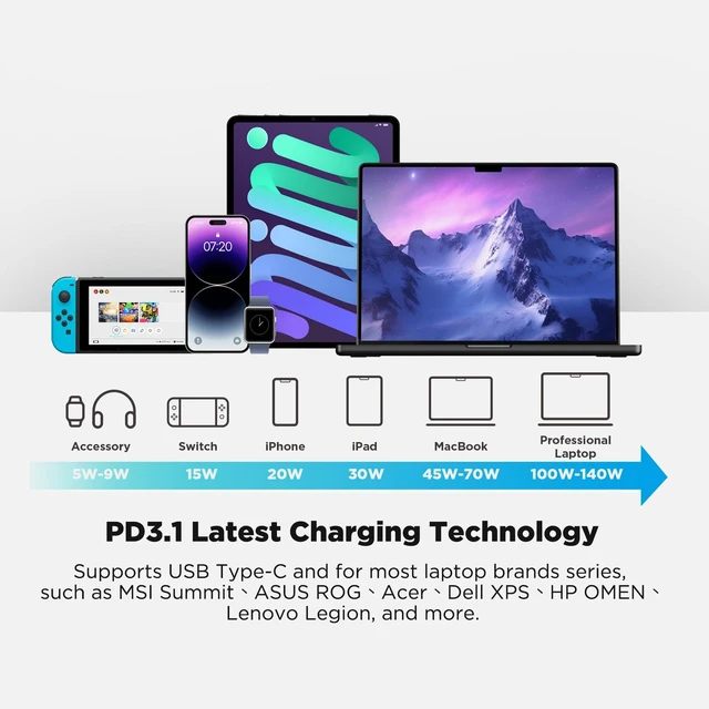 Alt view image 4 of 5 - Innergie 140W USB C Laptop Charger for Dell, Lenovo, HP, ASUS, Acer, MSI