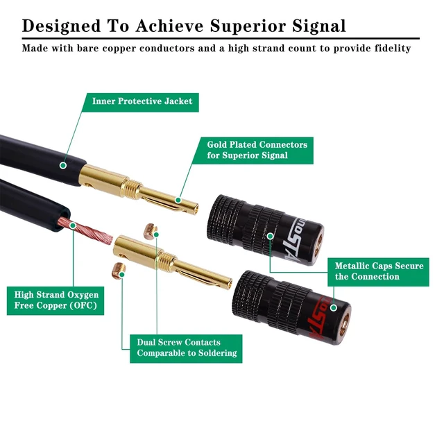 Alt view image 3 of 5 - InnoStars 14AWG Speaker Cable Wire with Gold-Plated Banana Tip Plugs (35 Feet) - 99.99% Oxygen-Free Copper (OFC), in-Wall CL2 Rated, Heavy Duty Braided - Black, 35ft