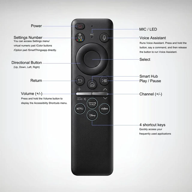 Alt view image 5 of 5 - Rechargeable Voice Remote Control for Samsung Smart TVs