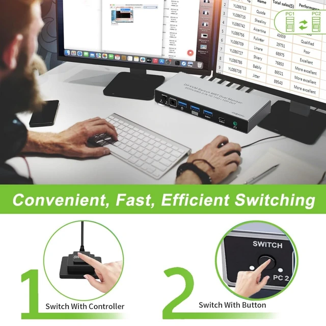 Alt view image 5 of 5 - Dual Monitor Displayport KVM Switch 2 Monitors 2 Computers 4K 60Hz HDMI+DP 4 USB3.0 KVM Switcher 2DP in HDMI+DisplayPort Output KVM Switcher for 2 PC Sharing Keyboard Mouse Mic and Audio Output (Gray)