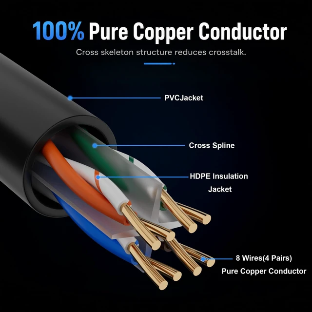 Alt view image 3 of 5 - 10Gbps Cat 6 Ethernet Cable (10 FT, 10 Pack), Pure Copper Cat6 Patch Cables