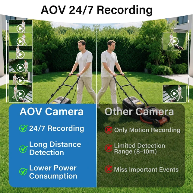 Alt view image 3 of 5 - Voxblend 4G LTE Cellular Solar Security Camera Wireless Outdoor, No Wi-Fi Solar Powered Camera, 360 Live View, 2K Color Night Vision, PIR Motion Sensor, Two-Way Talk, Built-in SIM Card