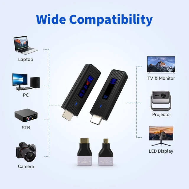 Alt view image 4 of 5 - 2026 New Wireless HDMI Transmitter and Receiver, 360FT/110M Extender,4K Decode 1080P@60Hz Output,LED Display, 5.8+2.4G Streaming Video/Audio from PC/Laptop/TV Box to Monitor