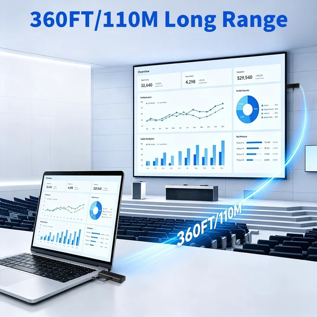 Alt view image 2 of 5 - 2026 New Wireless HDMI Transmitter and Receiver, 360FT/110M Extender,4K Decode 1080P@60Hz Output,LED Display, 5.8+2.4G Streaming Video/Audio from PC/Laptop/TV Box to Monitor
