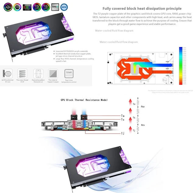 Alt view image 4 of 5 - Copper GPU Water Cooling Block GPU Waterblock for Zotac GeForce RTX 5090 D 32GB Solid OC