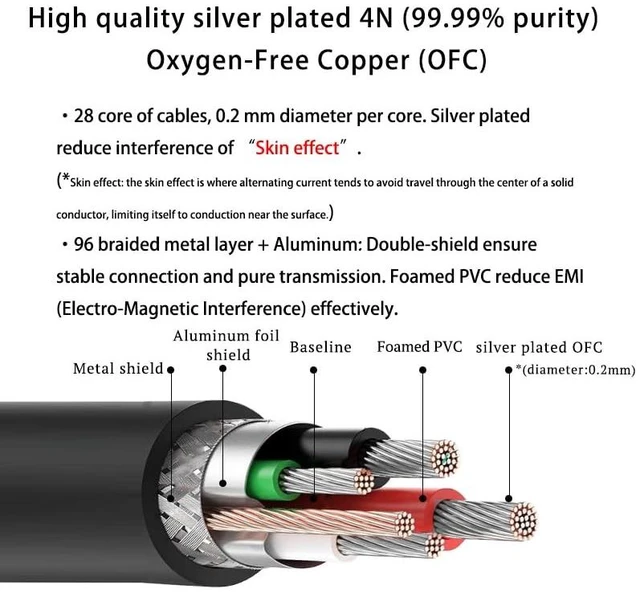 Alt view image 3 of 5 - Impeto Audiophiles USB-B to USB-C Printer Cable, HiFi DAC Type-C to Type-B OTG Audio Cable, Data Cable Digital Cable 4.9ft/1.5M