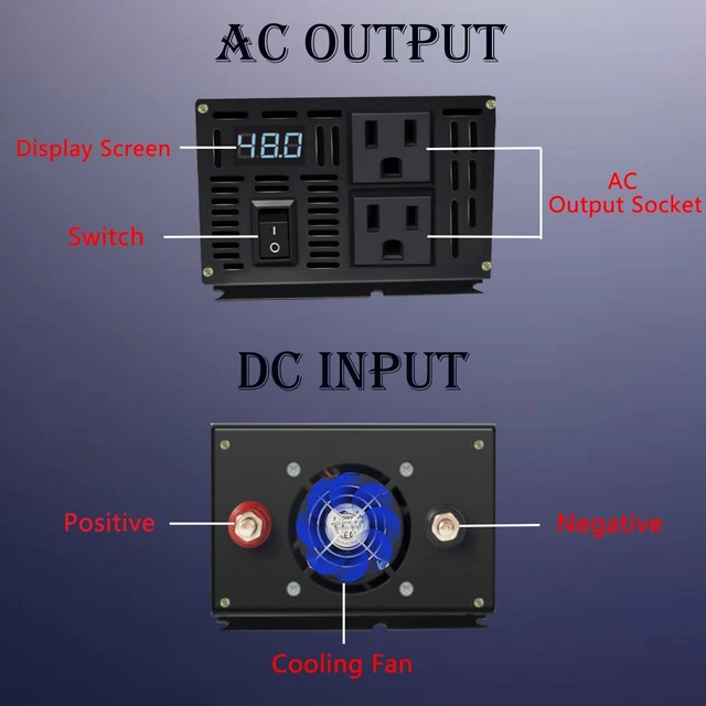 Alt view image 3 of 5 - Aeliussine 1200W Pure Sine Wave Inverter-36V DC to 110V 120V AC Power Converter with 2 AC Outlets, 36 Volt Power Inverter for Truck, Rv, Camping, Home, Emergency Power
