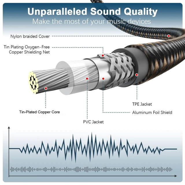 Alt view image 4 of 5 - EMK RCA to RCA Subwoofer Cable 24K Gold-Plated Connector Nylon Braided Double Shielded Audio Cable Digital&Analog Signal Support for Amplifiers Subwoofer Home Theater Hi-Fi Systems Black/30ft/10m