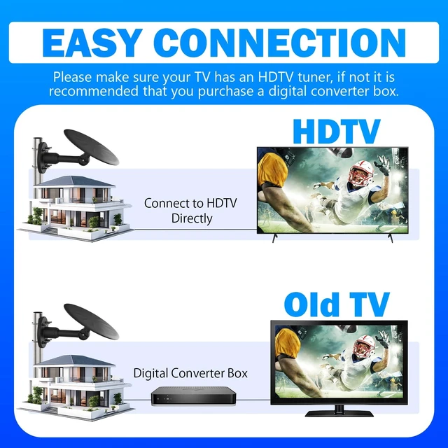 Alt view image 3 of 5 - Outdoor TV Antenna, 360 Omni-Directional HDTV Antenna for Smart TV, Digital UHF VHF Outdoor Antenna for Roof, Attic & RV, Supports 4K 1080P OTA Local Channels, Includes 32.8ft Coaxial Cable (Black)