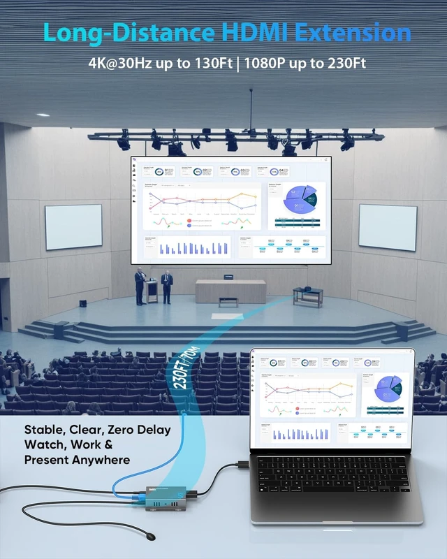 Alt view image 3 of 5 - 4K HDMI Over Ethernet Extender Over CAT5/CAT6/CAT7, Up to 230 Feet