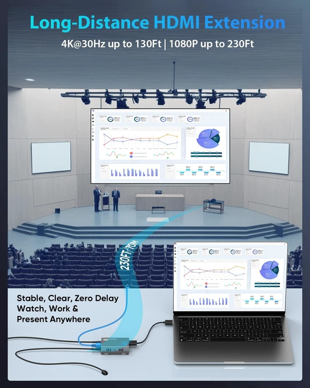 Alt view image 4 of 5 - 4K HDMI Over Ethernet Extender Over CAT5/CAT6/CAT7, Up to 230 Feet