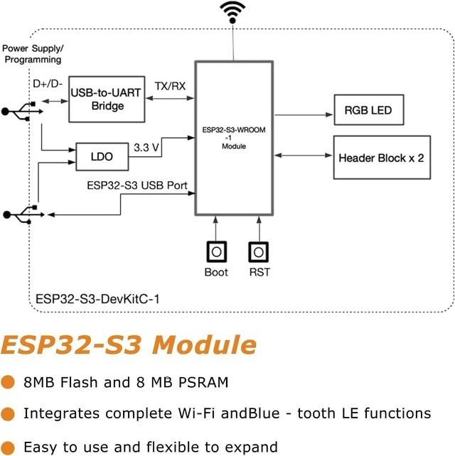 Alt view image 4 of 5 - 5PCS ESP32-S3-devkitc-1-N16R8 Development Board,ESP32-S3 with WiFi and Bluetooth 5.0, Dual-Core 240MHz MCU, Compatible with Arduino IDE and MicroPython