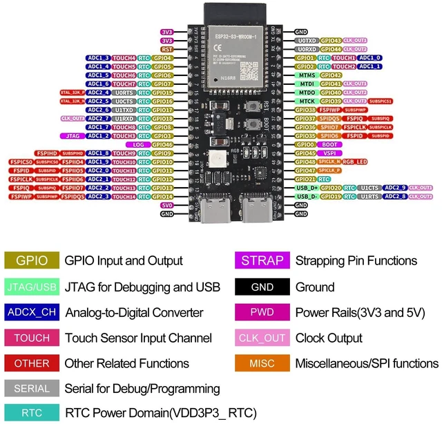 Alt view image 5 of 5 - 5PCS ESP32-S3-devkitc-1-N16R8 Development Board,ESP32-S3 with WiFi and Bluetooth 5.0, Dual-Core 240MHz MCU, Compatible with Arduino IDE and MicroPython