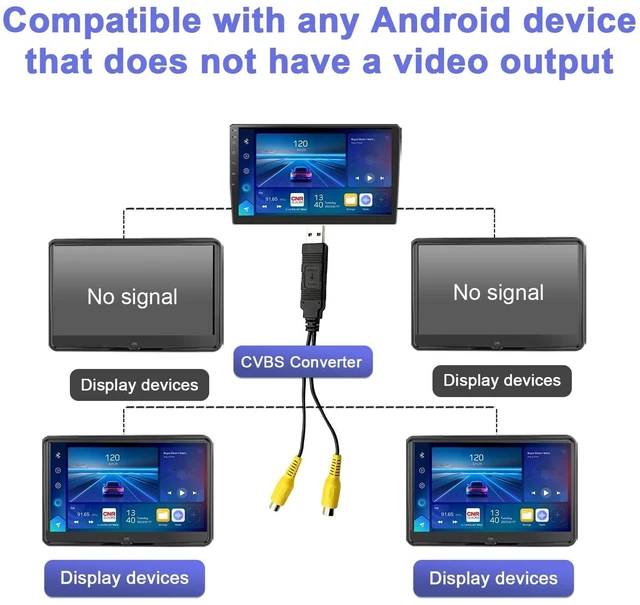Alt view image 3 of 5 - Y-METDRIVING USB to CVBS Video Output Adapter, Supports 2 CVBS outputs, Powered by 5V DC, Compatible only with Android car Audio Systems