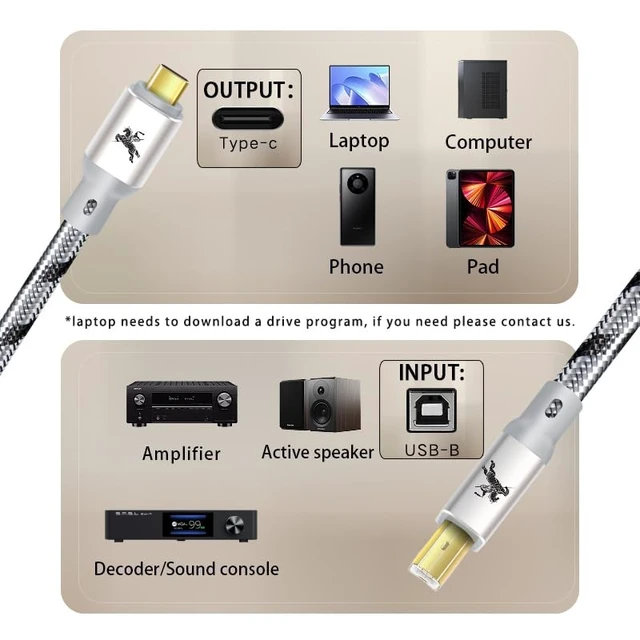 Alt view image 5 of 5 - Impeto Audiophiles USB-B to USB-C Printer Cable, HiFi DAC Type-C to Type-B OTG Audio Cable, Data Cable Digital Cable 3.2ft/1M