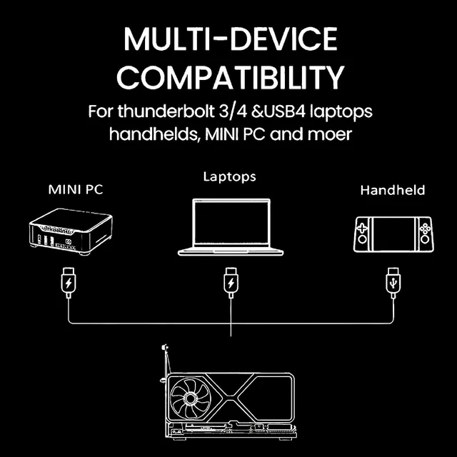 Alt view image 5 of 5 - External GPU Enclosure,Thunderbolt 4/3 & USB4 eGPU Dock with 240W PSU