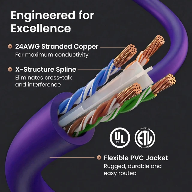 Alt view image 3 of 5 - GEARit Cat6 Patch Cables Cat 6 Ethernet Cable 1 ft 20-Pack Purple