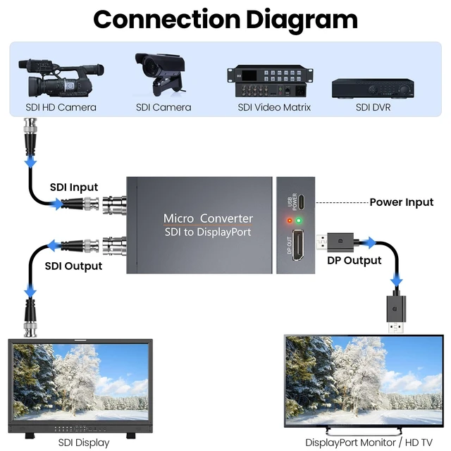 Alt view image 2 of 5 - Eimpueia SDI to DisplayPort Converter with SDI Loopout, Embedded Audio