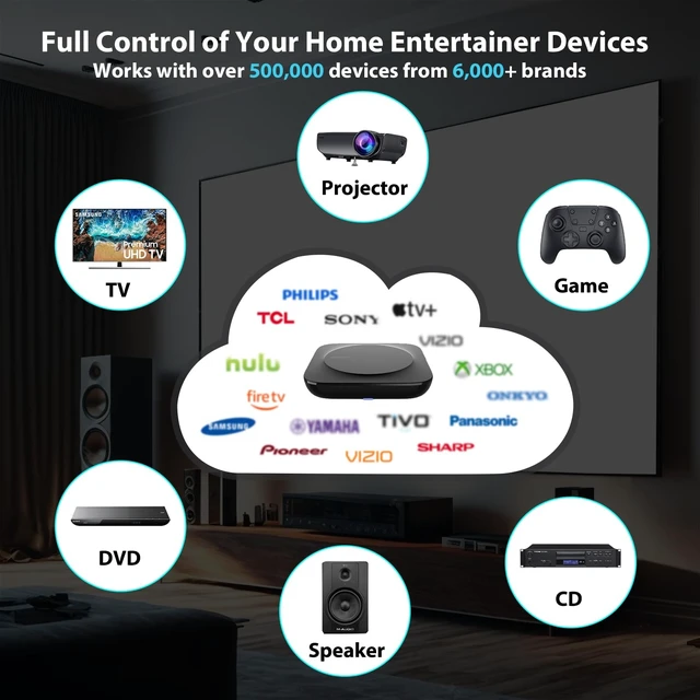 Alt view image 2 of 5 - SofaBaton X1S Smart Universal Remote Control with Hub,One-Click Scenes