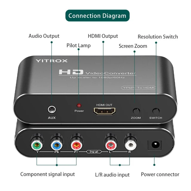Alt view image 3 of 5 - Component to HDMI Converter Upscaler Scaler, YPbPr to HDMI Converter Support 1080P for Wii, PS2, PS3, Xbox 360, Blu ray Player, DVD and More