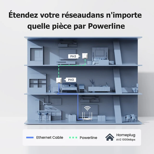 Alt view image 3 of 5 - Powerline Set 1000Mbps Tenda AH3