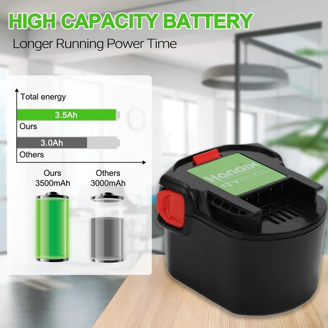 Alt view image 5 of 5 - Hanaix 3.5Ah for Ridgid 12V Battery 130252002 130254001 200901013 200901010