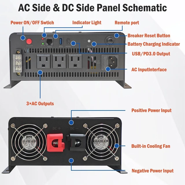 Alt view image 4 of 5 - Sump Pump Battery Backup System, 2000W Pure Sine Wave Inverter with Remote Control & LCD Screen, Auto Switches to Battery Power, for Basement Flood Protection & Power Outage Emergency