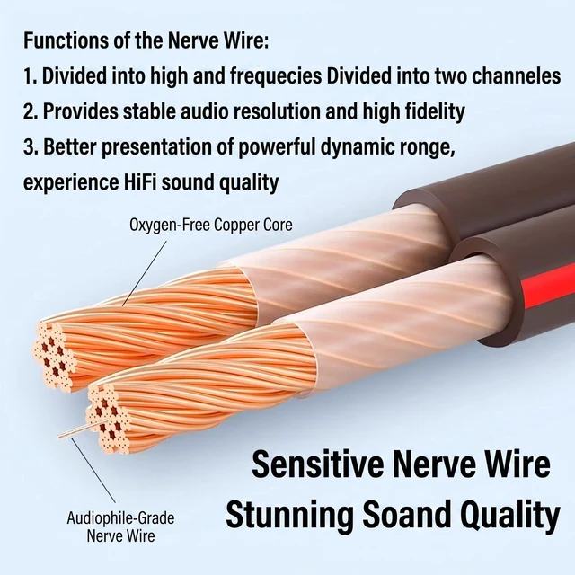 Alt view image 2 of 5 - Jonronfey 14-Gauge Pure Copper Speaker Cable, 9.9ft (3m), Burgundy