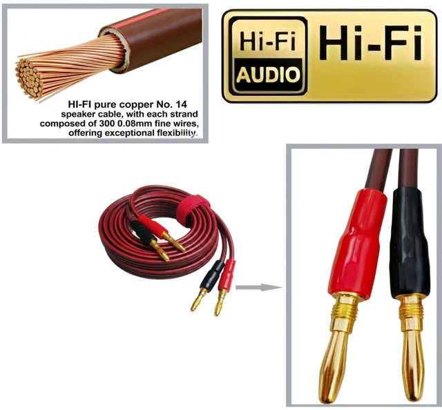 Alt view image 3 of 5 - Jonronfey 14-Gauge Pure Copper Speaker Cable, 9.9ft (3m), Burgundy