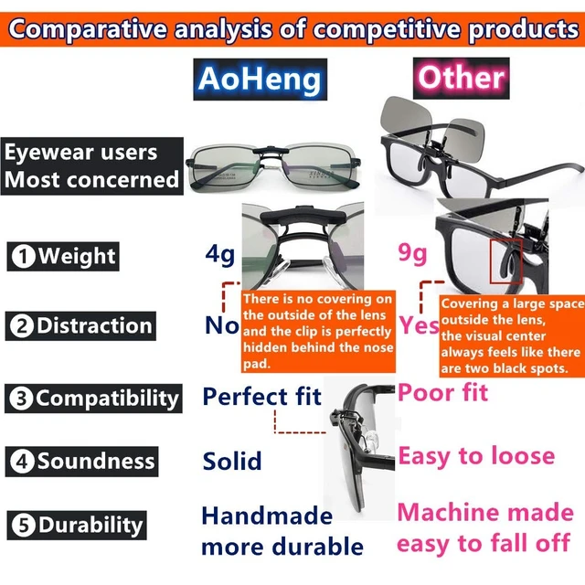 Alt view image 4 of 5 - AoHeng Cinema 3D Clip on Glasses for RealD IMAX 3D Movie,Lighter,Clearer,Brighter(2Pack)