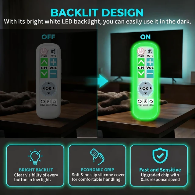 Alt view image 4 of 5 - HIQAQWUA Backlit Big Button Remote for Vizio TVwith White Silicone Cover